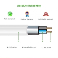 UGREEN 10778 3.5mm Male to 3.5mm Female Extension Cable 5m (White) thumbnail