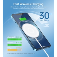 CHOETECH T517-F 15W Magsafe Magnetic Wireless Charger White 1.5M thumbnail