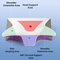 Ergonomic Memory Foam Pillow - Orthopedic Contour Pillow for Neck & Shoulder Support (61x43x13cm) thumbnail