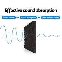 Alpha Acoustic Foam 20pcs 50x50x5cm Sound Absorption Proofing Panels Eggshell thumbnail