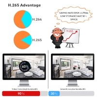 Hiseeu H5NVR-P4-624P 4CH 4MP PoE CCTV System (2TB HDD) thumbnail