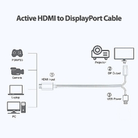 Simplecom TH201 HDMI to DisplayPort Active Converter Cable 4K@60hz USB Powered 2M thumbnail