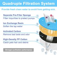 Pet Cat Water Fountain Filter Replacement Filter Arc-Shaped Fountain Filters 4 Filtration System thumbnail