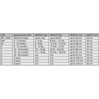 Ponchik Babies + Kids - Ribbed Cotton Romper - Sugar Cookie - 3-6 months thumbnail