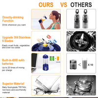 Black Portable Mini Juicer - Rechargeable Electric Fruit Juicer Cup, Compact & Convenient thumbnail