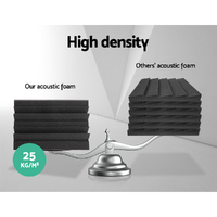 Alpha Acoustic Foam 20pcs Corner Bass Trap Sound Absorption Proofing Treatment thumbnail