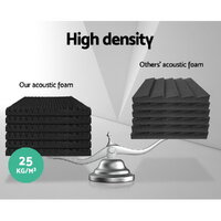 Alpha Acoustic Foam 20pcs 50x50x5cm Sound Absorption Proofing Panels Eggshell thumbnail