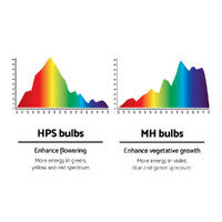Greenfingers 600W HPS MH Grow Light Kit Magnetic Ballast Reflector Hydroponic Grow System thumbnail