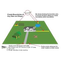 500m Dog Underground Boundary Fence Wire Invisible Cable - For TP16 Collar thumbnail