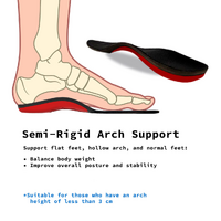 2X Set Full Whole Insoles Shoe Inserts 3-Size Combo Arch Support Foot Pads thumbnail