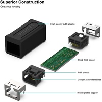 BENFEI RJ45 Inline Coupler, Cat7 Cat6 Cat5e Ethernet Coupler Female to Female thumbnail