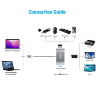 CHOETECH HUB-V02 USB-C to VGA & USB Multiport Adapter thumbnail