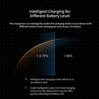 Rapid Charge Battery Box for Magisn - Compact Design thumbnail
