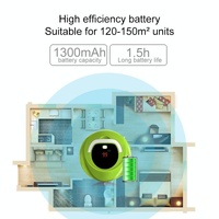 Smart Household Sweeping Robot - Fd-rsw c - Red thumbnail