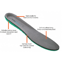 Trimsole Mens Work Insoles w Advanced Memory Foam Orthotics Insole thumbnail