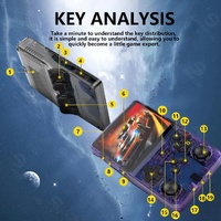 Red Retro Portable Gaming Console with 128GB, 1 Memory Card - 3D Games, HD Display, and Dual Joysticks thumbnail