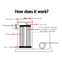 Bestway Pool Pump Cartridge Filter 1500GPH 5678L/H Flowclear Filters Cleaner thumbnail