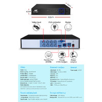 UL-tech CCTV Security System 8CH DVR 8 Cameras 1TB Hard Drive thumbnail
