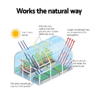 Green Fingers Mini Greenhouse PE Cover Green House Roll-Up Zippered Door 1.0x0.8x1.5M thumbnail