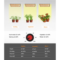 Green Fingers Max 1500W Grow Light LED Full Spectrum Indoor Plant All Stage Growth thumbnail