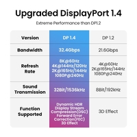 UGREEN 80390 DP V1.4 Male to Male Plastic Case Braided Cable 1M thumbnail