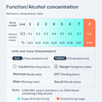 Alcohol Breathalyzer Drink Tester DUI LCD Breath Analyzer Handbag Pocket Size BLACK - FREE POST thumbnail