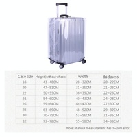 Waterproof Transparent Pvc Trolley Suitcase Cover - 20 Inch Rimless thumbnail