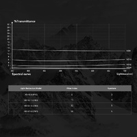Pro Version Camera Lens Filter Set for Dji Action 3 - Nd 8 / 16 / 32 / 64 thumbnail