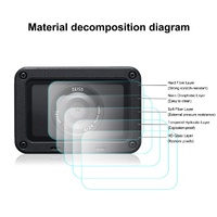 Flexible Anti-fingerprint Film for Sony Rx0 Ii / Rx0 thumbnail