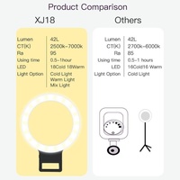 Xj18 Live Self-timer Led Fill Light - Perfect for Live Streaming - Pink thumbnail
