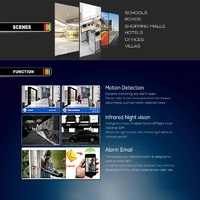 2Mp 1080P H.264 Ip Camera With Poe For Video Surveillance thumbnail