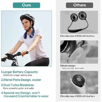Pink Rechargeable 5000mAh Portable Neck Fan with 3-Speed Settings thumbnail
