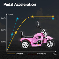 Rigo Kids Ride On Car Motorcycle Motorbike Electric Toys Horn Music 6V Pink thumbnail