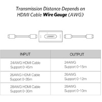 UGREEN 40265 HDMI Extender Signal Booster Active HDMI to HDMI Connector thumbnail