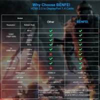 BENFEI 344GY-1M HDMI to DisplayPort Unidirectional 4K Active Cable with USB Powered 1M thumbnail