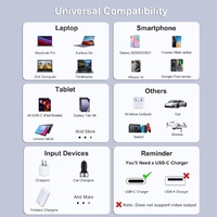 BENFEI 100W USB C to C Fast Charging Cable 1M thumbnail