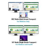 Simplecom KM590 2-Port USB-C Dual 4K HDMI Monitor KVM Switch and Docking Station with Network Sharing thumbnail