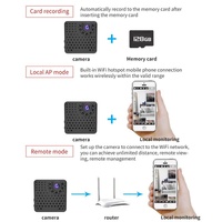 1080P Hd Wifi Mini Security Camera With Wide Angle Motion Detection Night Vision & Tf Card Support thumbnail