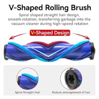 Universal Dust Display Brush Head For Vacuum Cleaners Direct Drive Full Range - For Dyson V12 Slim / V10 Slim thumbnail