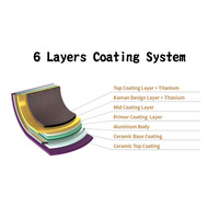 KOMAN Shinewon Two Hands Wok 28cm Ceramic Non-stick Titanium - BLACK thumbnail