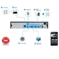 1080P Hd Waterproof Bullet Ip Camera With Motion Detection And Night Vision - Ip67 thumbnail