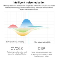 Business & Car use Bluetooth Earphone - Wireless thumbnail