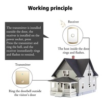 Wireless Self-Generating Doorbell - 1 For 1 Offer - White thumbnail