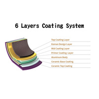 KOMAN Shinewon Vinch IH Wok Wokpan 28cm Non-stick Induction Ceramic + Glass Lid GREY thumbnail