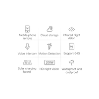 BDI Y4P Security WiFi Camera with Solar & Battery thumbnail