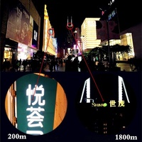 High Definition Dual Focus Monocular Telescope - Portable And Professional thumbnail
