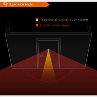 2.8 Lcd Screen Cat Eye Doorbell With Night Vision - Silver thumbnail