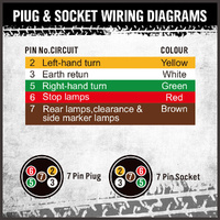 63 LED Trailer Tail Light Kit Pair Plug 7m 5 Core Wire 7 Pin Flat Plug Ute Set thumbnail