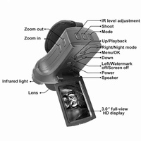 Digital Hunting Safety Camera with Handle and Hd Monitoring thumbnail