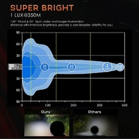 2 Pcs 4 Inch 15W Spot / Flood Light White Light Round - Shaped Waterproof Car Suv Work Lights Spotlight Led Bulbs Dc 9 - 30V thumbnail